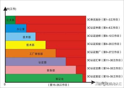 電暖器3C認(rèn)證全攻略 從咨詢、檢測到費(fèi)用解析