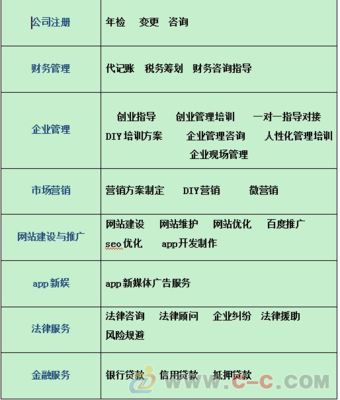 建網(wǎng)站對(duì)工廠的好處 提升品牌形象、拓展市場與優(yōu)化運(yùn)營